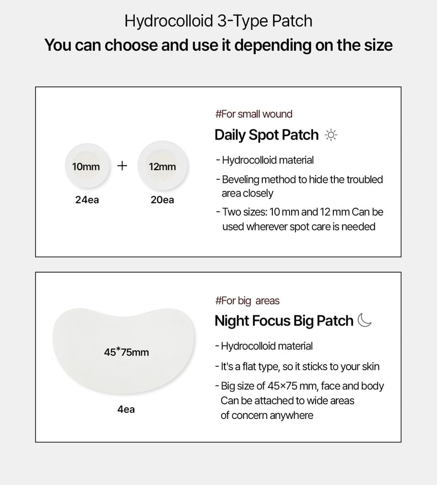 Parnell - Cicamanu Clear Patch Kit Multi+